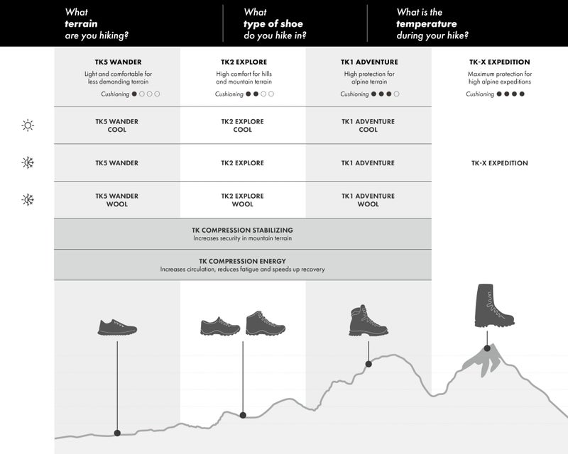 FALKE Men's TK5 Wander Hiking Socks, Crew Length, Light Padding, Athletic Sock, Breathable Quick Dry, Merino Wool, Grey (Asphalt Melange 3180), 9-10, 1 Pair - Image 2